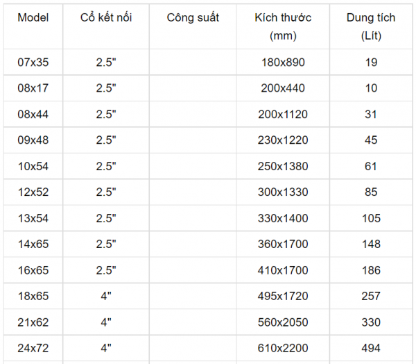 bồn compoit 844