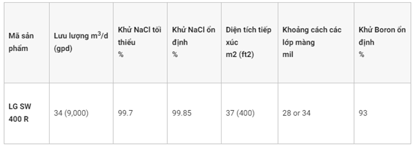 31.màng Lọc Lg Chem Ro 800 Psi 3