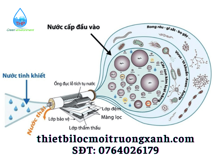 50.màng Lọc Ro Suez Thay Thế Màng Ro Ge 2