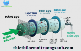 88.màng Uf Siêu Lọc 1